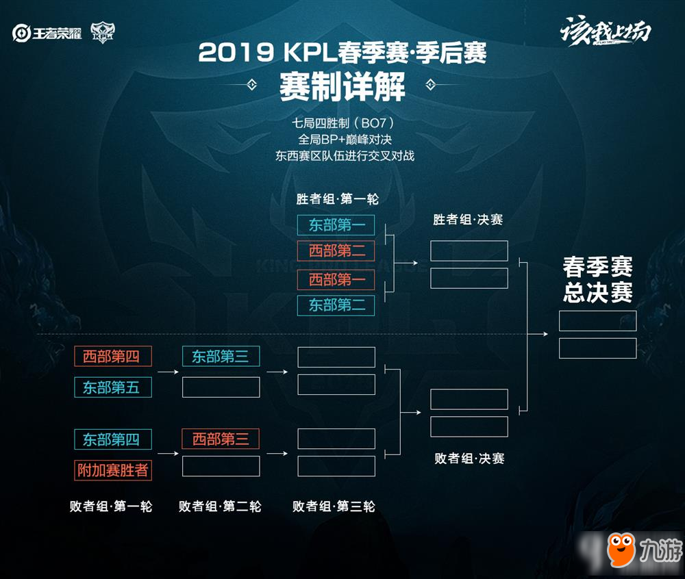 大战分出胜 大战分出胜