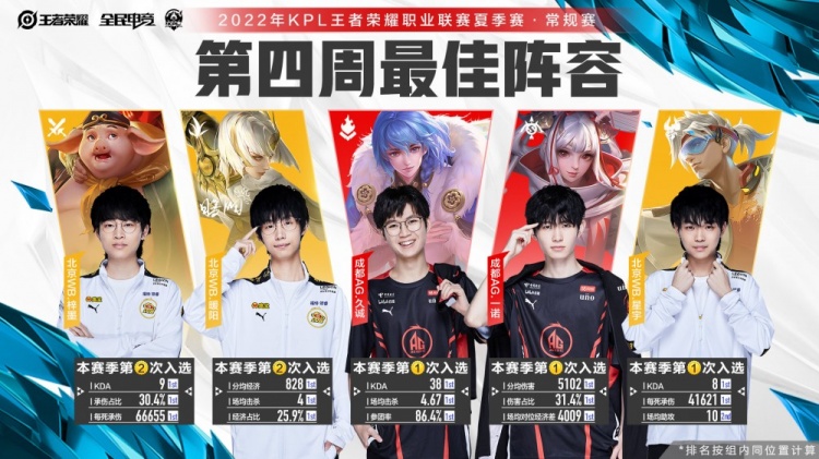 炸弹的核心