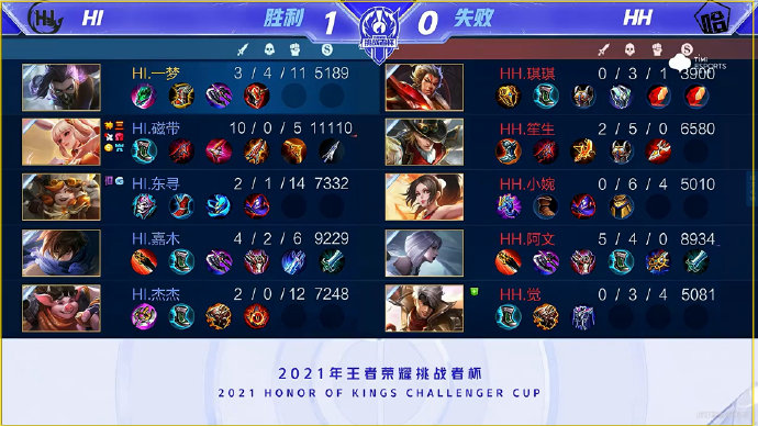 通过阶段性